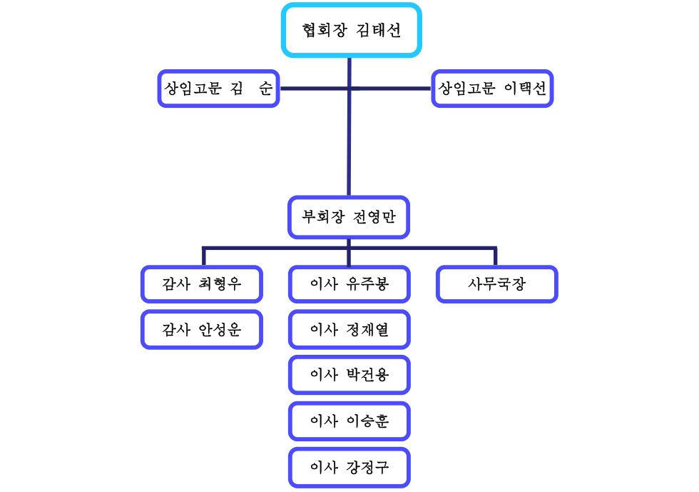 협회조직도.jpg