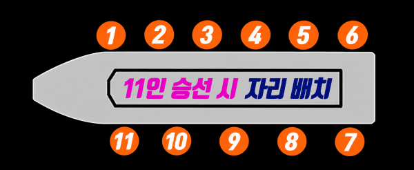 11인 승선 자리 배치 안내.png
