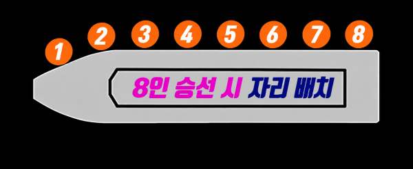 8인 승선 자리 배치 안내.png