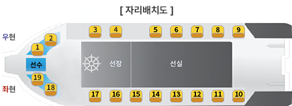 아빠 자리배치도 배.png
